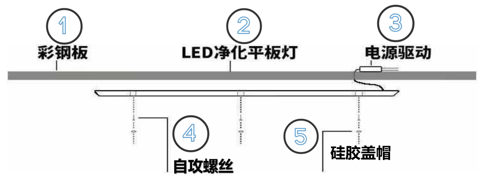 吸顶式净化灯安装方式